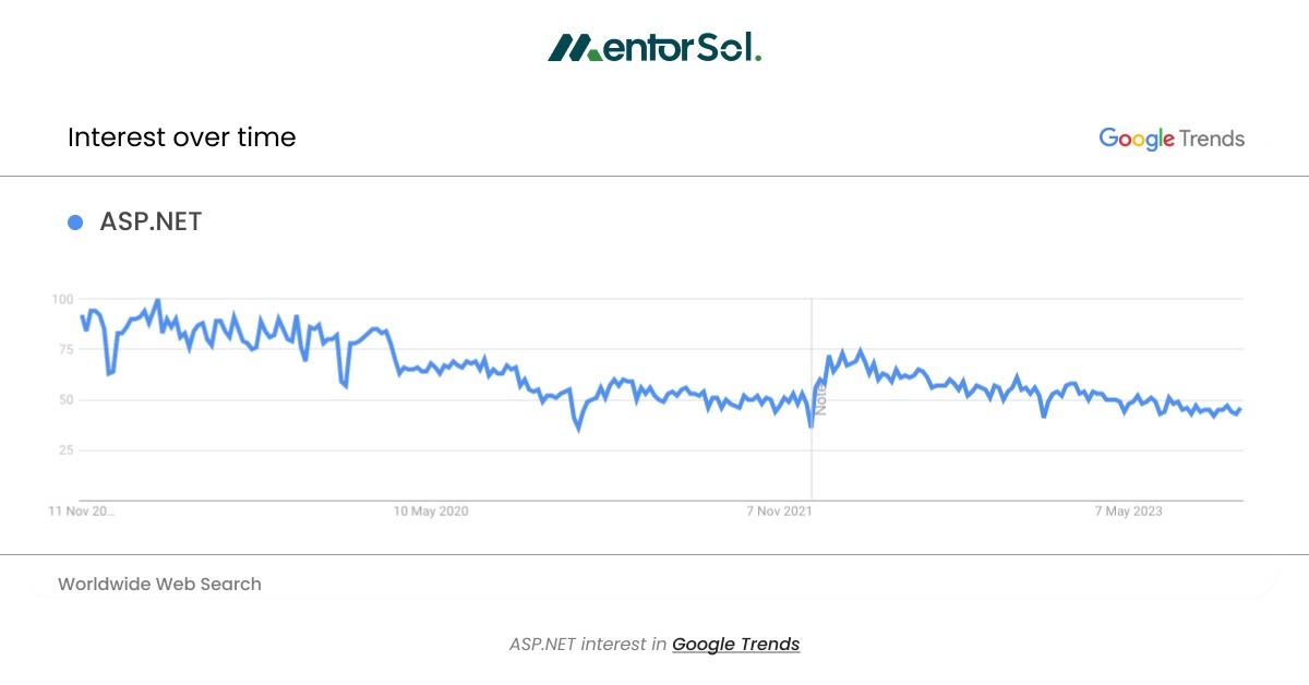 asp.net